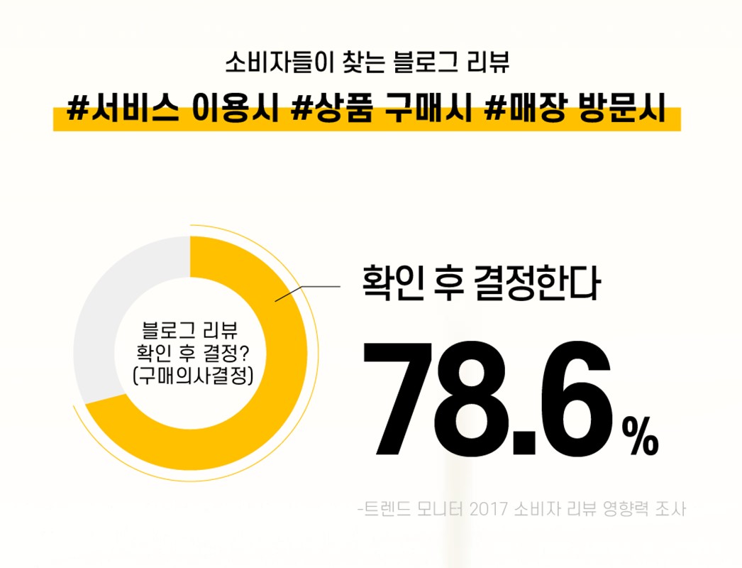 네이버 블로그 광고